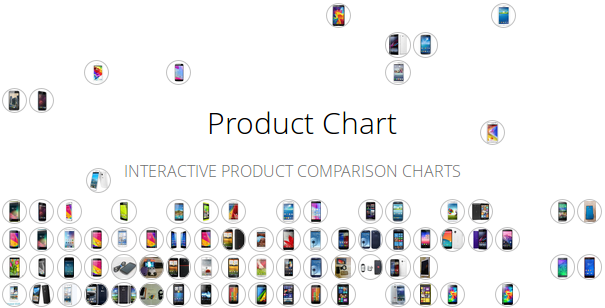 Product Chart
