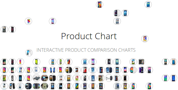 www.productchart.com