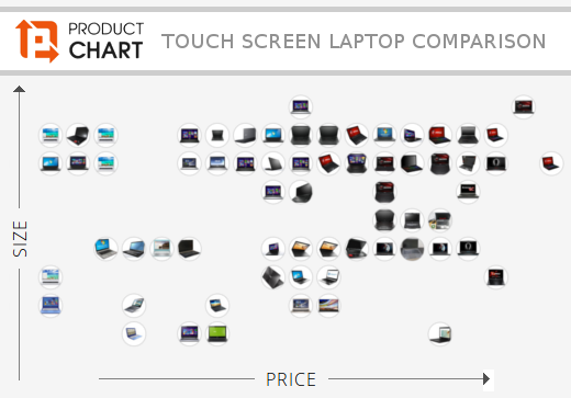 Asus Laptop Comparison Chart